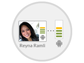 avatars viewmeters while conferencing
